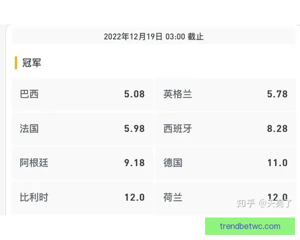 世界杯竞猜赔率全面解析及热门赛程胜负趋势预测指南