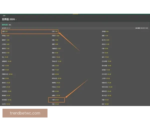 世界杯赔率深度解析与赛事胜负走势精准预测