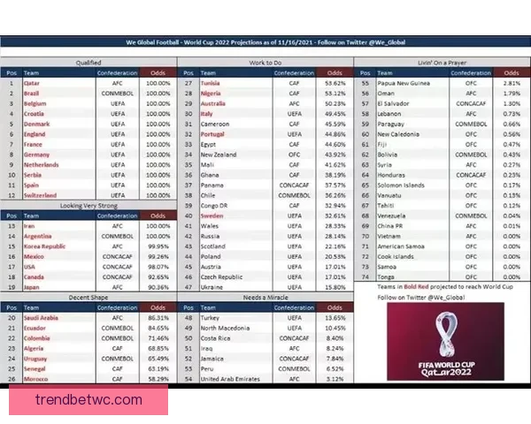 世界杯竞猜赔率深度分析揭示热门球队晋级概率与投注策略
