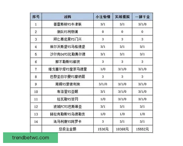 最新足球竞猜平台推荐 精选赛事分析与投注策略一站式服务