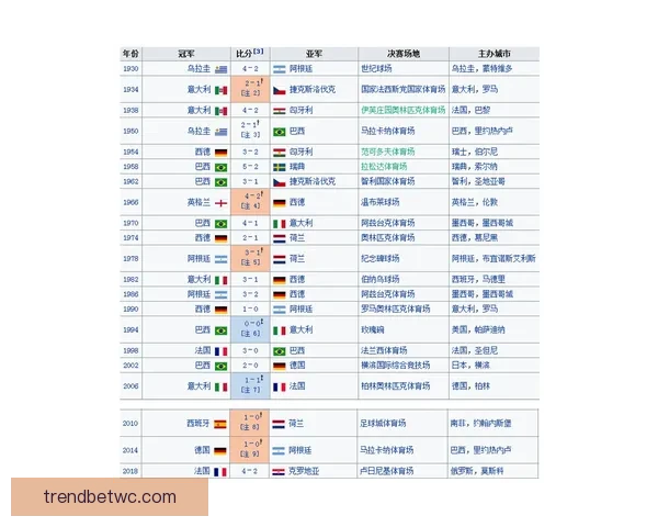 围绕世界杯足球竞猜盘口走势全面分析与投注技巧深度解读策略指南