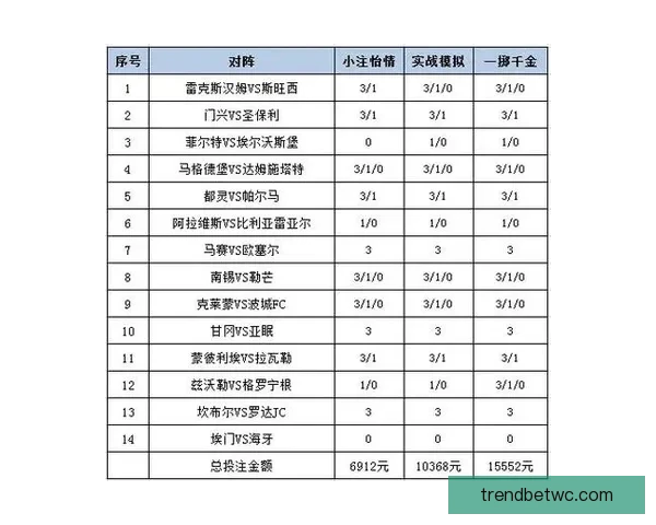 最新足球竞猜平台推荐 精选赛事分析与投注策略一站式服务