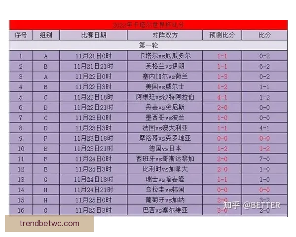 世界杯体育竞猜平台带你畅玩竞猜乐趣，预测冠军赢大奖！