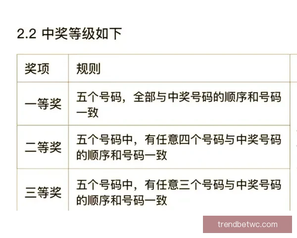 世界杯精彩竞猜平台助你轻松赢取丰厚奖励体验赛事激情
